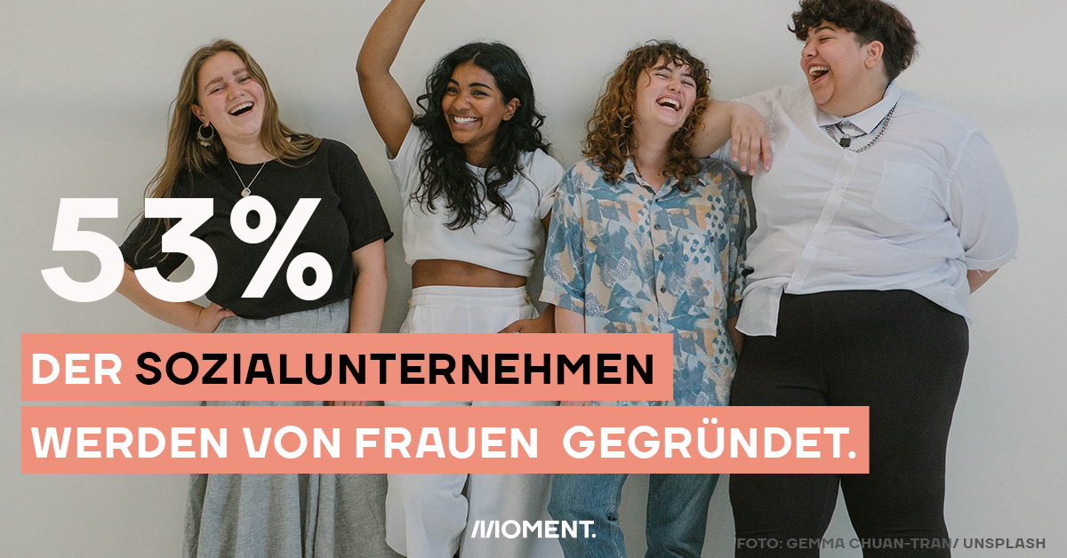 Drei Frauen stehen vor einer Wand. Eine hebt in Siegespose den Arm, die andere schaut sie an und lacht. Der Text sagt: 53% aller Sozialunternehmen wird von Frauen gegründet. 