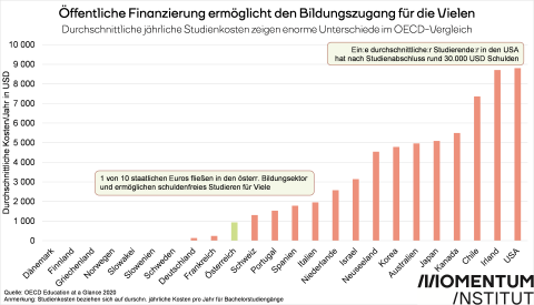 Tax Freedom Day Bildungszugang_Steuerleistungen