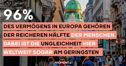 Die reichere Hälfte der Europäer:innen besitzt 96% des Vermögens