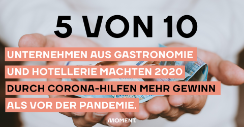 5 von 10 Unternehmen aus Gastronomie und Hotellerie haben 2020 einen höheren Profit gemacht als 2019