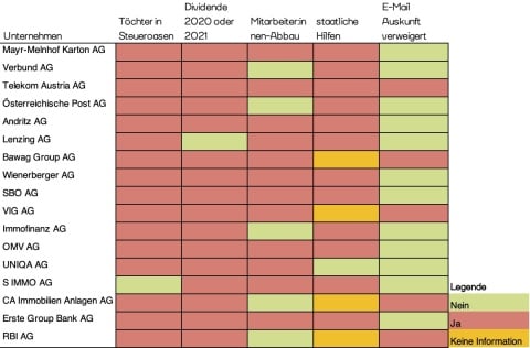 ATX-Unternehmen: <span class=