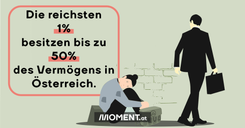 Die reichsten 1% besitzen bis zu 50% des Vermögens in Österreich