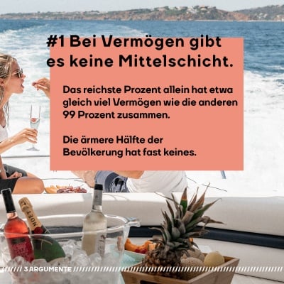 Zwei Menschen lassen es sich auf einer Yacht gut gehen. Bildtext: "Bei Vermögen gibt es keine Mittelschicht. Das reichste Prozent allein hat etwa gleich viel Vermögen wie die anderen 99 Prozent zusammen.  Die ärmere Hälfte der Bevölkerung hat fast keines."