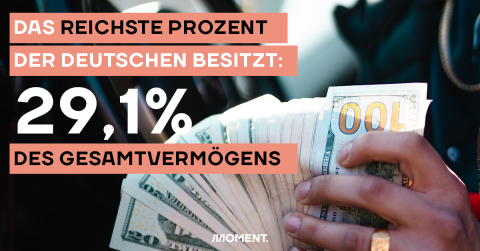 Das reichste Prozent der Deutschen besitzt 29,1 Prozent des Gesamtvermögens