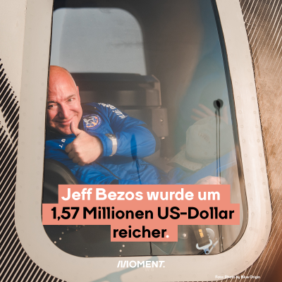 Jeff Bezos wurde um 1,57 Millionen US-Dollar reicher.