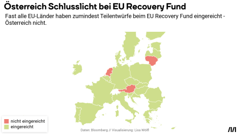 Visualisierung zum EU Recovery Fund