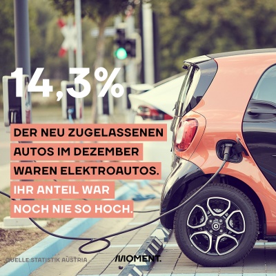 Elektroauto wird betankt