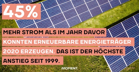 Mehr Strom aus erneuerbarer Energie