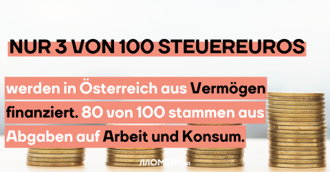 Vermögen sind in Österreich kaum besteuert