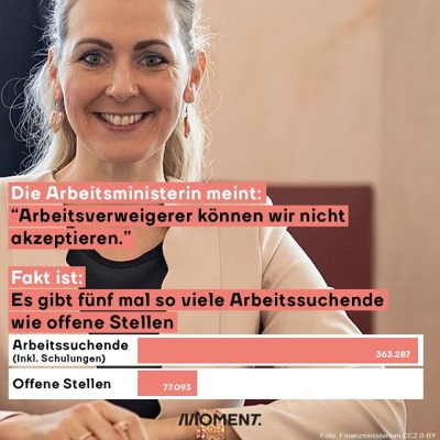 Shareable zeigt Arbeitsministerin Christine Aschbacher, die meint: "Arbeitsverweigerer können wir nicht akzeptieren." Eine Grafik die 363.287 Arbeitssuchende und 77.093 offene Arbeitsstellen gegenüberstellt, widerlegt die Aussage der Ministerin.