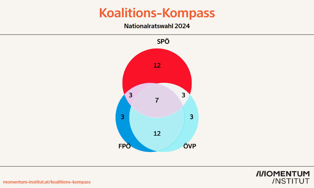 Welche Mehrheit Braucht Eine Koalition www.moment.at