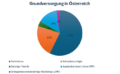 Eine Grafik zeigt, dass 57 % der in Grundversorgung befindlichen Personen Vertriebene sind, 23 % Schutzberechtigte, 14 % Asylwerber:innen, 4 % sonstige Fremde und nur 2 % unbegleitete minderjährige Flüchtlinge.
