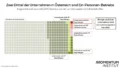 Wen betrifft die Lohntransparenz? Eine Grafikl zeigt, dass nur weniger als 2 Prozent aller österreichischen Unternehmen verpflichtet wären, ihre Löhne und Lohnunterschiede besser zu erklären.