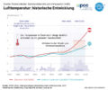 Die Prognose für die Temperatur-Entwicklung in Österreich in der Klimakrise. Hierzulande wird es deutlich heißer als im globalen Durchschnitt