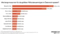 Reichenliste Die Grafik zeigt, wie lange man sparen müsste, um das Vermögen der 10 reichsten Österreicher:innen zu erarbeiten
